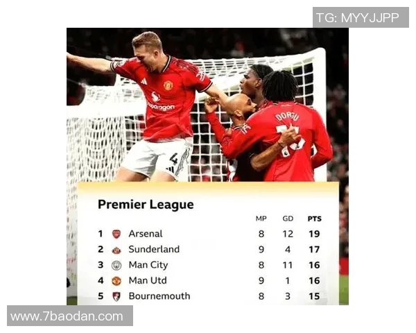 早报综述:利物浦止连败皇马切尔西阿森纳齐获胜曼联遭遇平局 早报综述:利物浦止连败皇马切尔西阿森纳齐获胜曼联遭遇平局