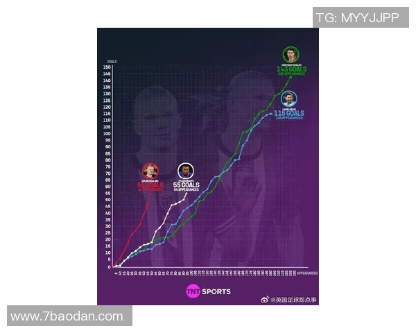 姆巴佩与哈兰德场均数据分析：创造机会与进球转化率的较量