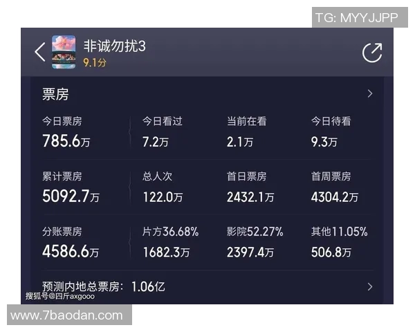 小卡表现低迷9投仅3中全场仅得10分正负值惨淡25